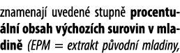 znamenaj uveden  stupn  procentu ln  obsah v choz ch surovin v mladin  (EPM = extrakt p vodn  mladiny, 