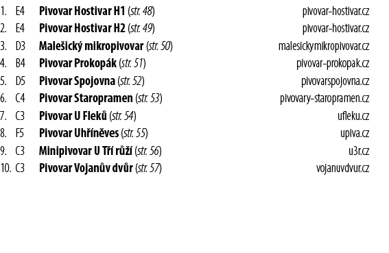 1.,E4,Pivovar Hostivar H1 (str. 48),pivovar hostivar.cz,2.,E4,Pivovar Hostivar H2 (str. 49),pivovar hostivar.cz,3.,D3...
