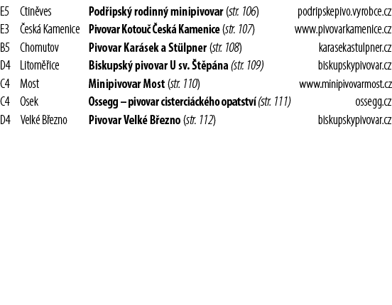 E5,Ctin ves,Pod ipsk rodinn  minipivovar (str. 106),podripskepivo.vyrobce.cz,E3, esk  Kamenice,Pivovar Kotou   esk  ...