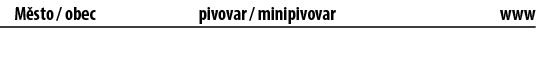  M sto / obec pivovar / minipivovar www
