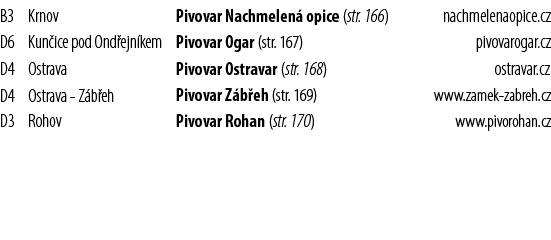B3,Krnov,Pivovar Nachmelen opice (str. 166),nachmelenaopice.cz,D6,Kun ice pod Ond ejn kem,Pivovar Ogar (str. 167),pi...