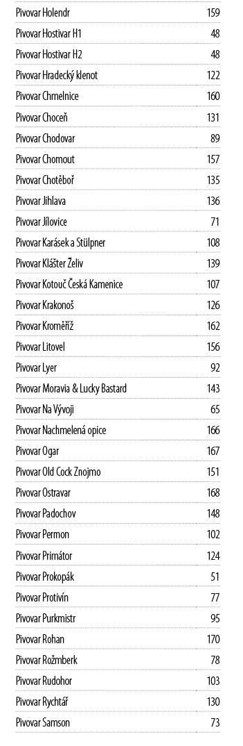 ,Pivovar Holendr,159,,Pivovar Hostivar H1,48,,Pivovar Hostivar H2,48,,Pivovar Hradeck klenot,122,,Pivovar Chmelnice,...